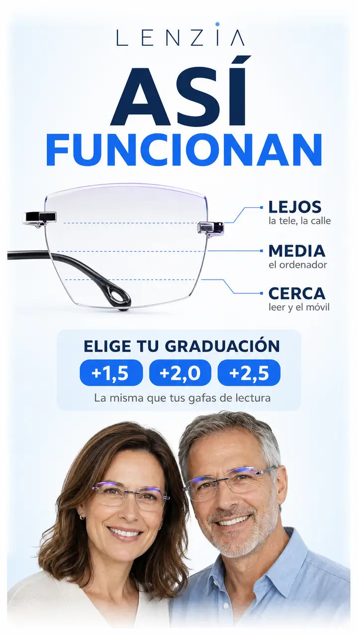 Así funcionan: arriba ves de lejos, en el centro el ordenador y abajo de cerca. Elige tu graduación +1,5, +2,0 o +2,5